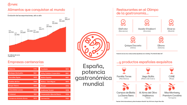 onepage-alimentacion.pdf