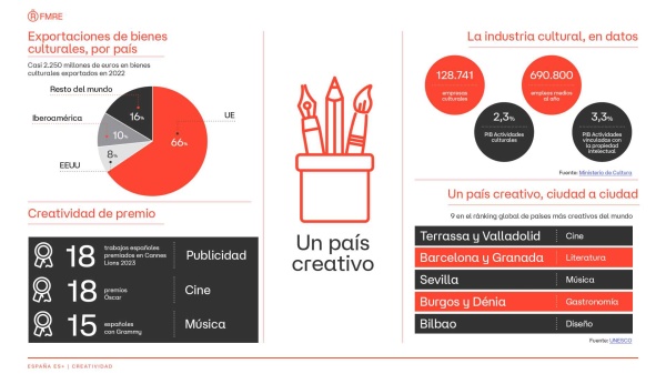 onepage-creatividad-es.pdf