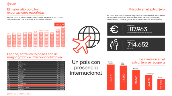 onepage-internacionalizacion-es.pdf