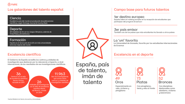 onepage-talento.pdf